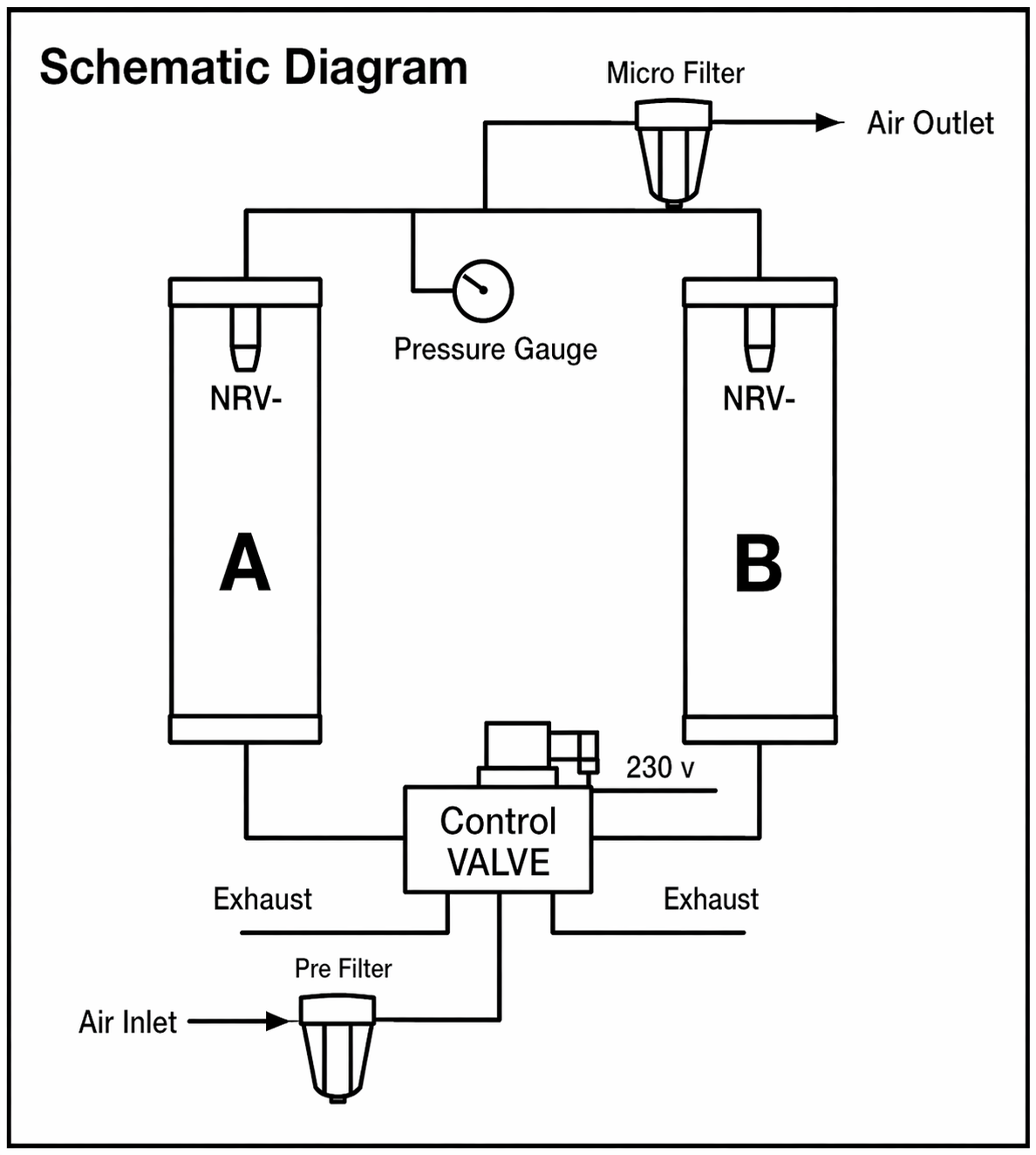 Air Dryer